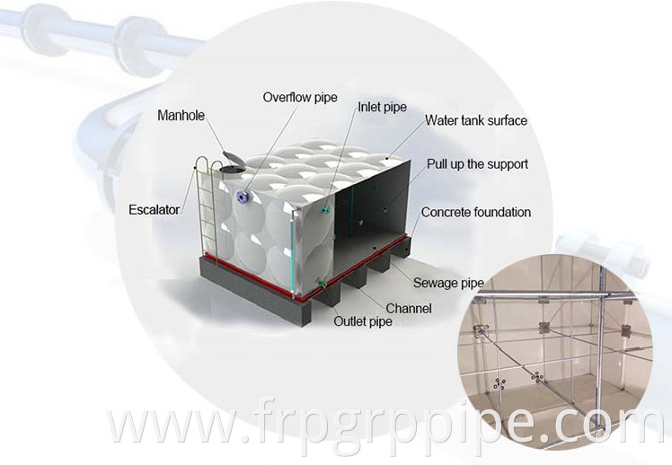 Combined-type frp water tank for Irrigation farming fire fighting